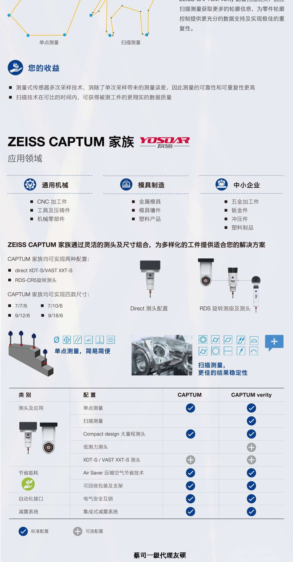 德宏蔡司三坐标CAPTUM