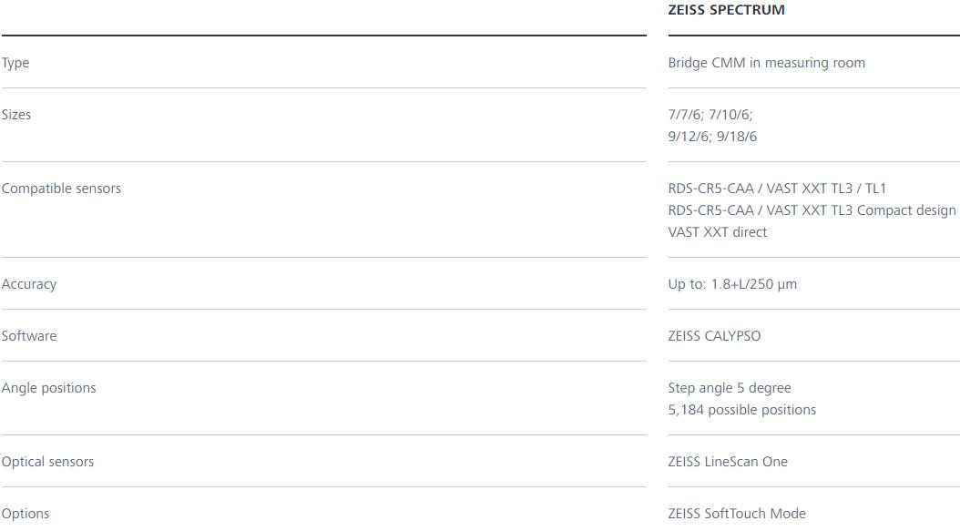 德宏蔡司三坐标spectrum