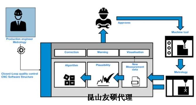 德宏蔡司德宏三坐标测量机
